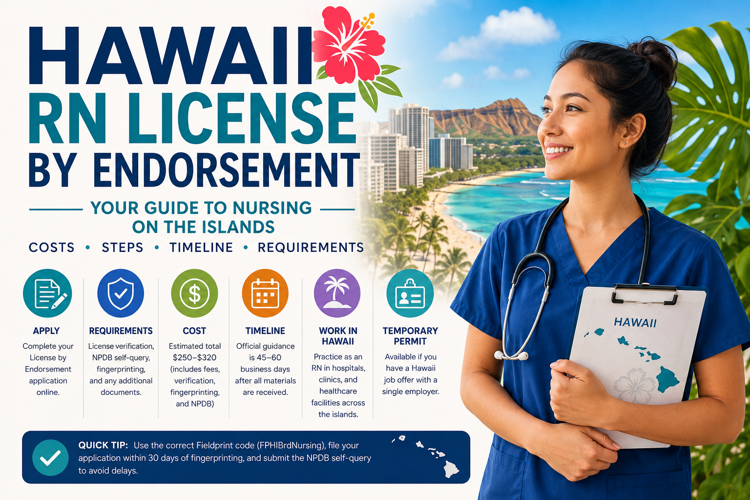 A promotional infographic for a Hawaii RN license by endorsement guide. A smiling nurse in blue scrubs stands in front of a tropical Hawaiian beach with palm trees, turquoise water, and Honolulu’s skyline. Large text reads “Hawaii RN License by Endorsement” with sections highlighting costs, application requirements, timeline, work opportunities, and temporary permit information. Colorful icons illustrate each step, and a quick tip reminds nurses to use the correct Fieldprint code and submit their application within 30 days of fingerprinting to avoid delays.
